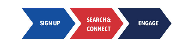 How to Enroll in RISE DermPA